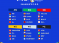 克罗地亚VS巴西世界杯直播免费观看在线将在2022