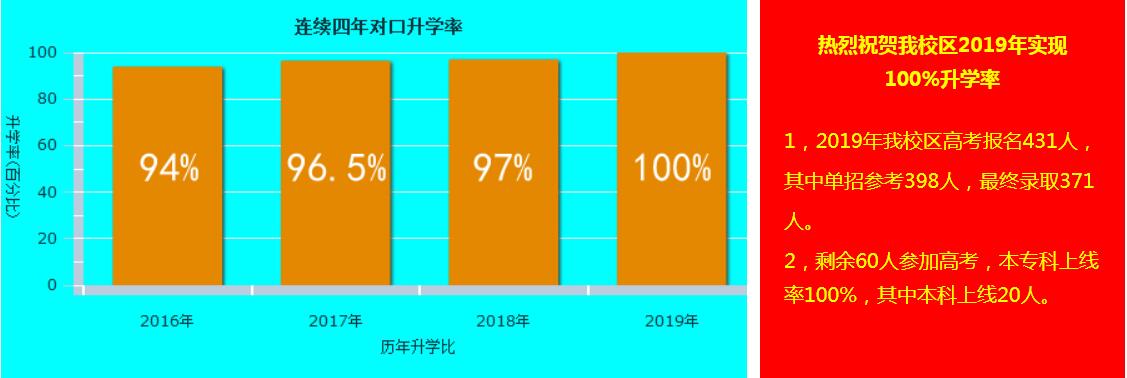 学校概况