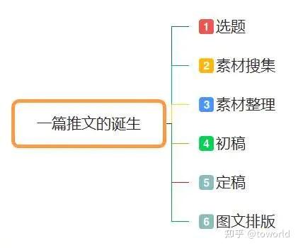 想写一篇与《卿卿日常》有关的推文，选什么角度写比较好，速求大神家人们！？